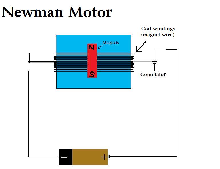 newman motor design